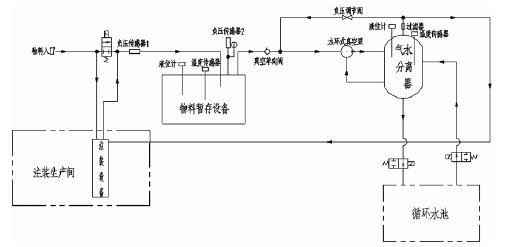 半岛官方端网站登录入口-半岛(中国),佛山水泵厂,水环真空泵,半岛官方端网站登录入口-半岛(中国)厂
