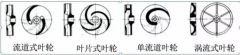 浅析|半岛官方端网站登录入口-半岛(中国)叶轮的那些知识，秒懂！