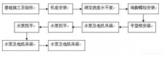半岛官方端网站登录入口-半岛(中国)安装施工组织设计