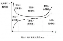 半岛官方端网站登录入口-半岛(中国)设备管理实战经验分享