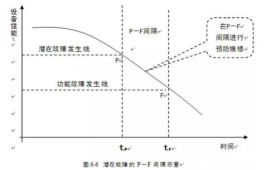 半岛官方端网站登录入口-半岛(中国)潜在故障