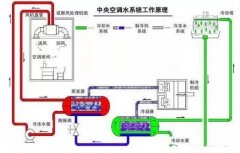 半岛官方端网站登录入口-半岛(中国)浅析暖通水泵的使用与选型